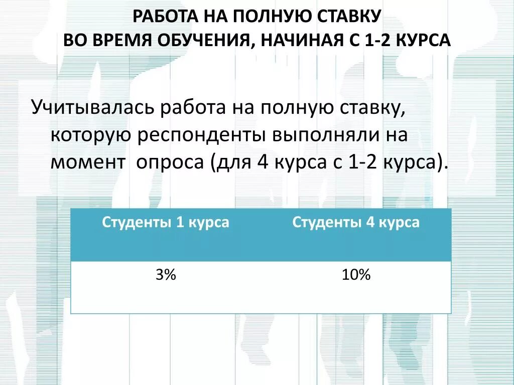 Полная ставка. Работа на полную ставку что это. Вакансия на полную ставку. Работая на полную ставку.