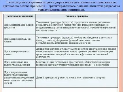 Подходы к управлению деятельностью