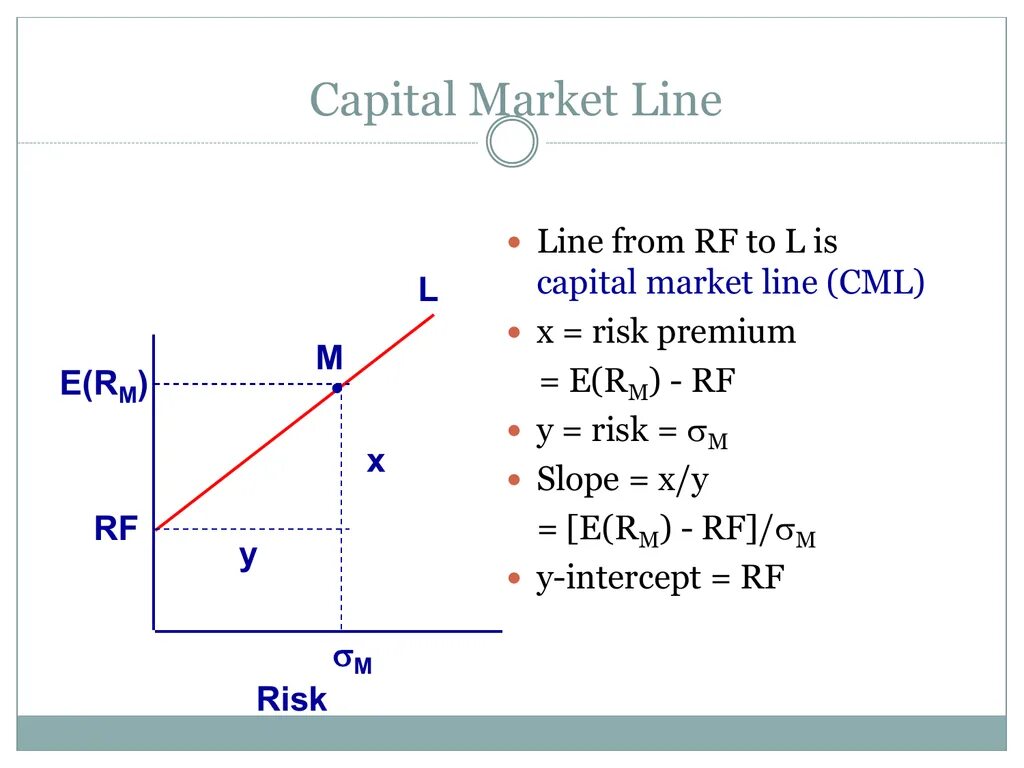 Market return формула. Capital allocation line. Модель cml. Luxline брокер. Формула capital allocation line.