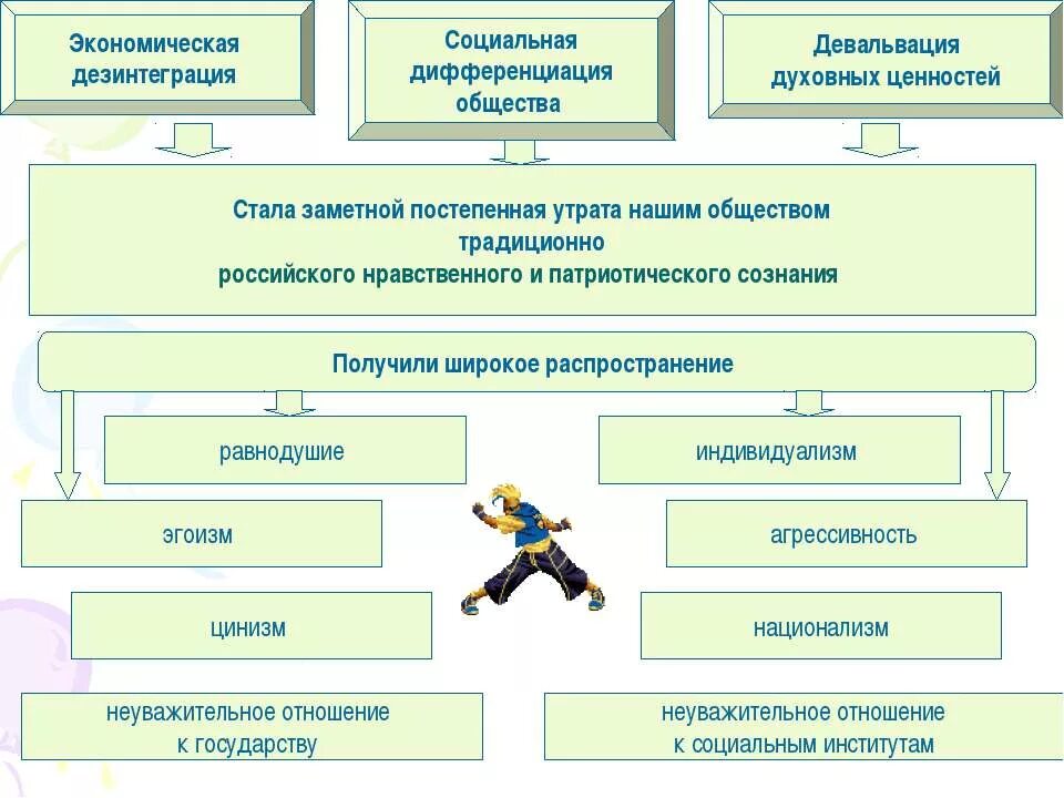 Социальная дифференциация общества. Социальная дифференциация экономическая. Социальная дифференциация это в обществознании. Экономическая дифференциация общества.