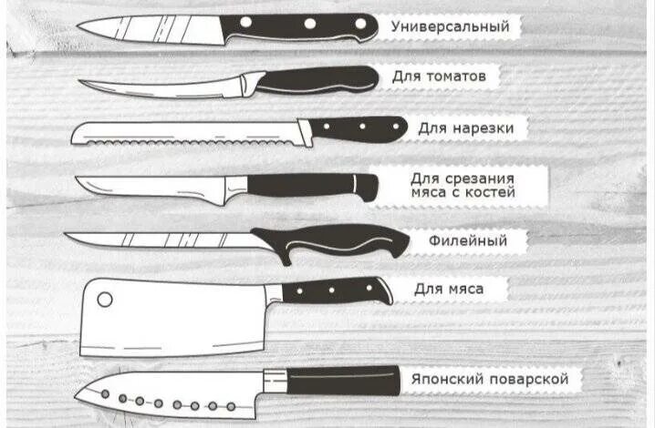 Молодые ножи сколько дают. Разновидности ножей и их названия. Формы кухонных ножей и названия. Типы ножей и их Назначение. Классификация кухонных ножей.