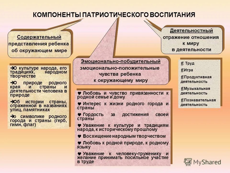 компоненты воспитательного процесса бабанский. компоненты воспитанности. компоненты воспитанности. механизмы воспитания в семье кратко. компоненты патриотического воспитания.