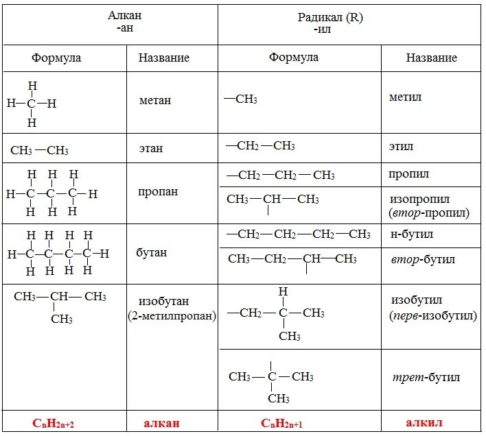 Алканы входят в состав. Радикалы алканов структурные формулы. Структуры формула алканов. Номенклатура органических соединений алканы. Структурная формула алканолов.