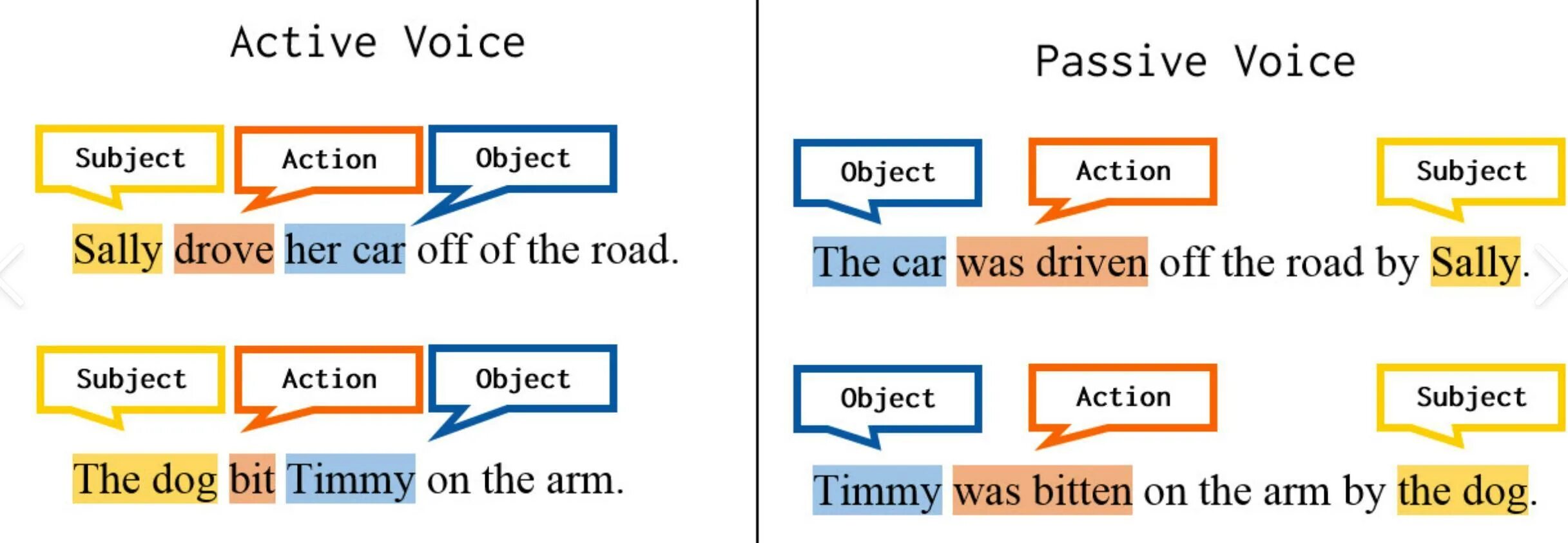 Active and Passive Voice. Active vs Passive Voice. Пассивный залог в английском. Active Voice and Passive Voice. Пассивный залог 5 класс