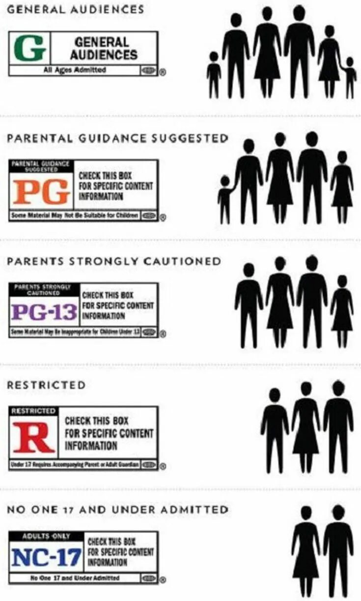Pg13 это. Возрастное ограничение g pg pg-13 r nc-17. mpaa rating g pg pg-13 r nc-17. g pg pg-13 r nc-17 расшифровка. возрастные ограничения g pg pg13.
