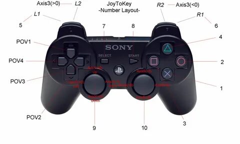 Joytokey