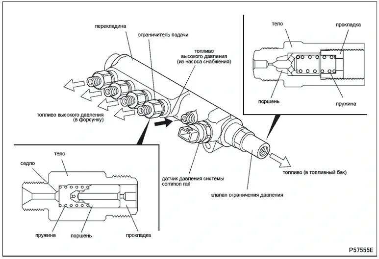 Давление топлива камаз евро 5. Обратный крапан КАМАЗ комонрейл. Клапан давления топливной рампы КАМАЗ евро 4. Обратный клапан система комонрейл КАМАЗ. Топливная рампа common Rail схема.