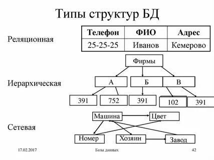 Определить тип следующей системы