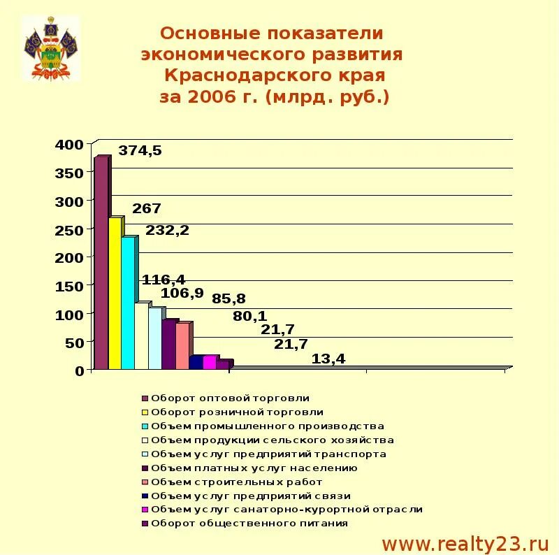 Основные отрасли краснодарского края. Социально-экономическое развитие Краснодарского края. Важнейшие показатели экономического развития. Экономическое развитие Краснодарского края. Анализ социально-экономического развития Краснодарского края.