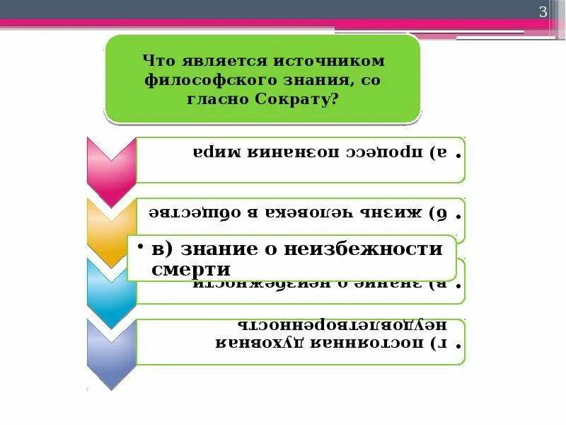 Что является источником. Что является источником философского знания?. Источники знания в философии. Основные источники познания философия. Источник философского знания по Сократу.