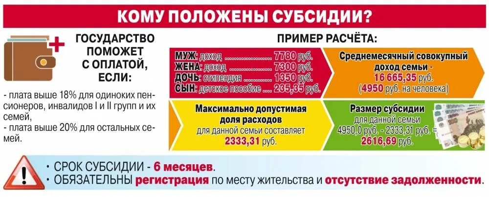 Кому положены жилищные субсидии