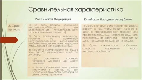 Характеристика якова