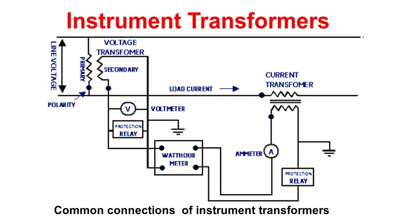 Voltage transformer. Current and Voltage Transformers. Current Transformer. Measuring Voltage Transformer. Optical Voltage Transformers.