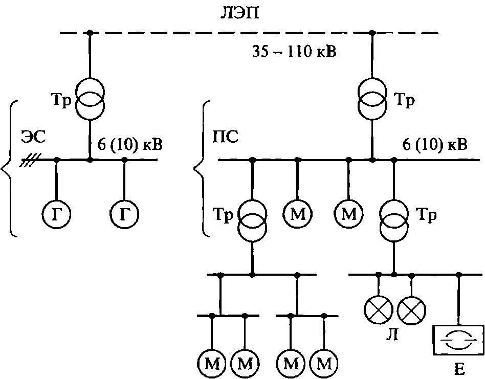 Электрическая схема ЛЭП. Схема ЛЭП И электроснабжения. Принципиальная схема линии электропередач. Однолинейная схема воздушной линии электропередач 110кв. Какие линии электроснабжения