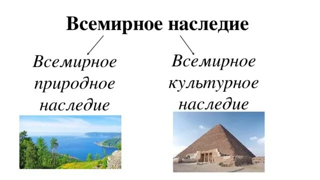 Всемирное природное наследие. Природное и культурное наследие земли. Всемирного природного наследия презентация. Природные сокровища земли.