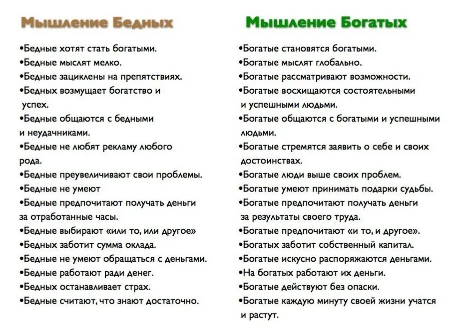 Мышление богатых и бедных. Мышление богатого человека. мышление богатого и бедного. мышление бедного человека. мысли богатого и бедного человека.