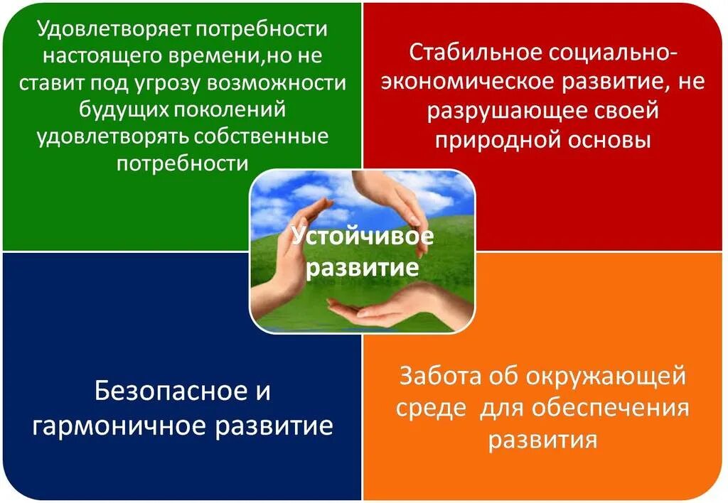 Возможности устойчивое развитие