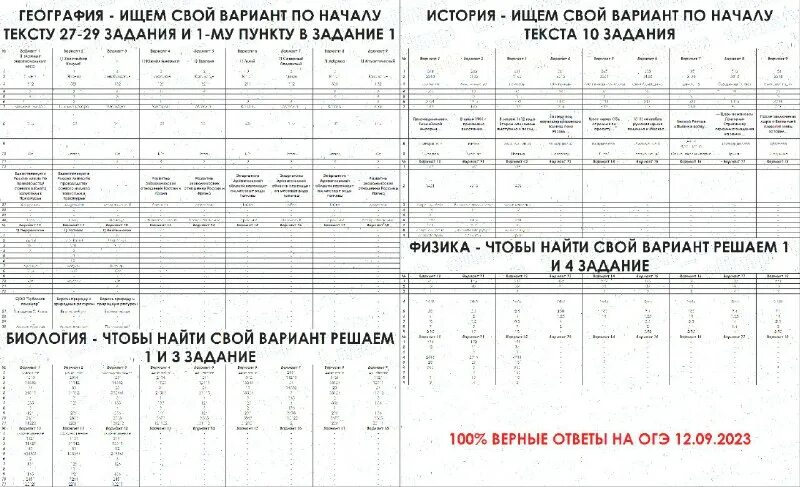 информатика огэ 64 регион ответы. ответы егэ. потенциал энергетических ресурсов огэ ответы. ответы огэ 2023. ответы на огэ по географии 2023.