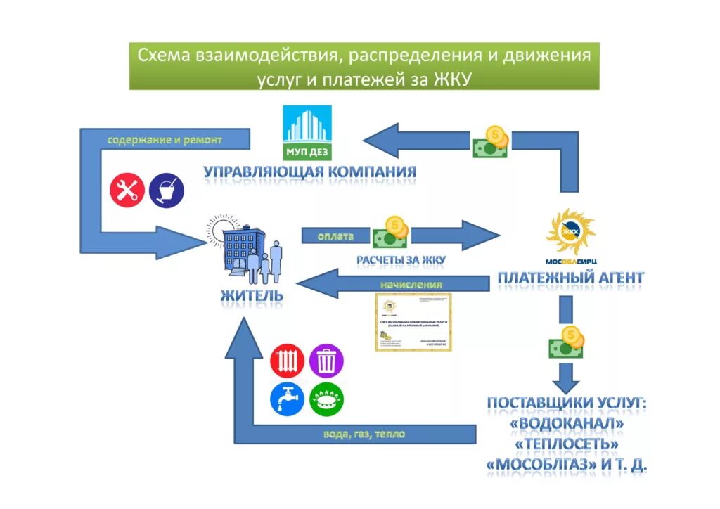 Агент по приему платежей