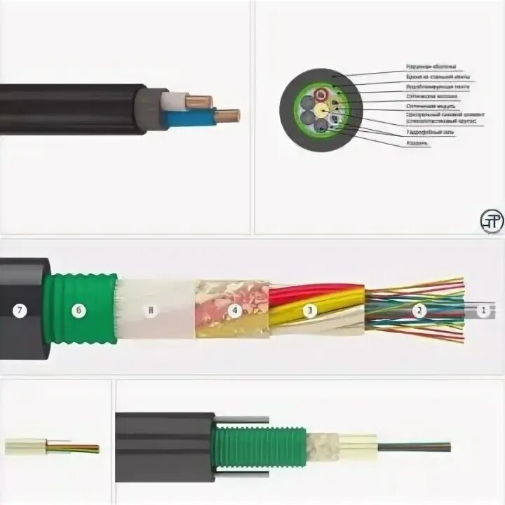 Кабель дол. Кабель ДПЛ-НГ(А)-HF-32у(4х8)-2,7. Кабель ДПЛ-НГ(A)-HF-16у(2х8)-2,7кн. Кабель ДПЛ-НГ(A)-HF-08у (1х8)-2,7кн ту 3587-001-88083123-2010. Дол-НГ-(А)-HF-48у(6х8)-2,7кн.