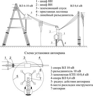 Заземление вл