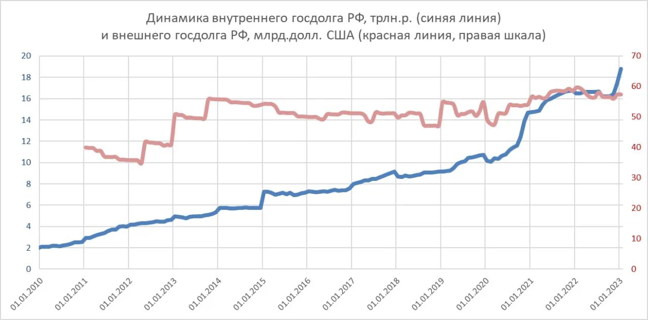 Доллар рубль январь 2025