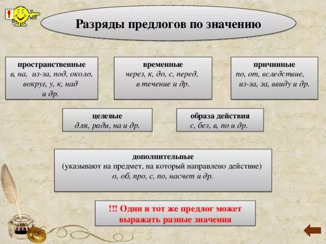 Разряды предлогов по структуре. Разряды предлогов по значению. Предлоги ращрадяы по щначени. Разряды предлогов таблица. Разряды предлогов по составу