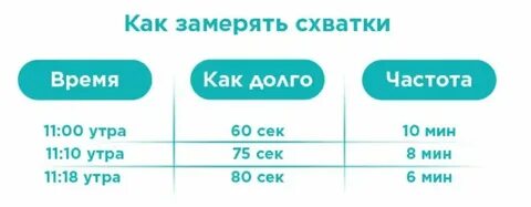 36 часов схватки
