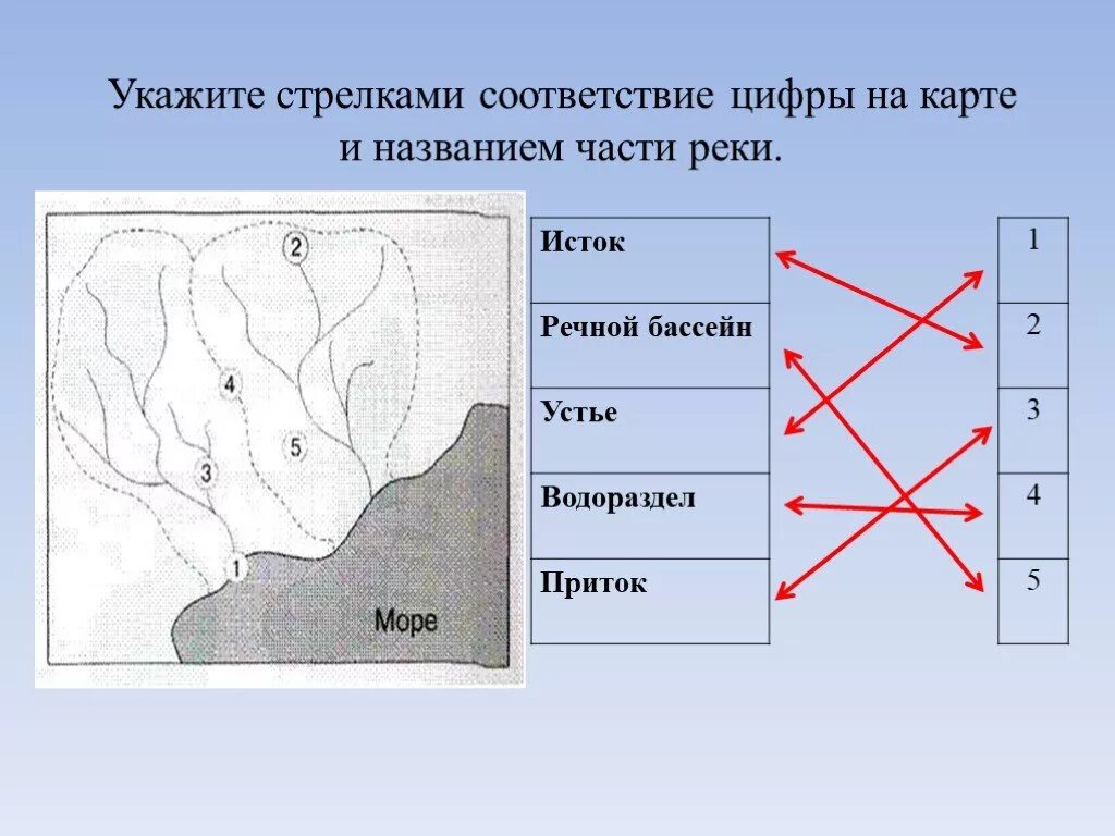 Части реки схема 6 класс география. Установи соответствие схема реки. Схема водораздела реки. Схема реки 6 класс география.