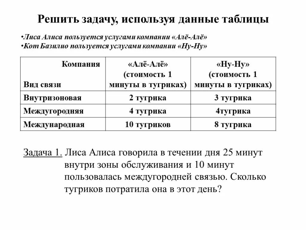 Используя данные условия и вопросы. Задача про тугрики лиса Алиса. Решить задачу используя данные таблицы. Задачи по метапредметной диагностике. Задача по математике начальная школа метапредметные задания.