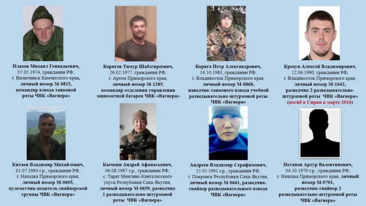 Какие выплаты чвк вагнера. Список наемников чвк вагнера. структура чвк вагнера. чвк вагнер список бойцов. чвк вагнер номер.