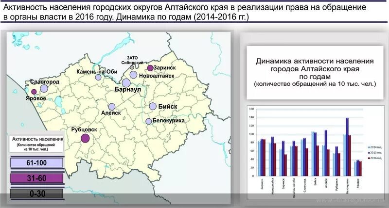 Какая численность населения в алтайском крае. Карта плотности населения Алтайского края. Население Алтайского края. Города Алтайского края по численности населения. Города Алтайского края по численности.