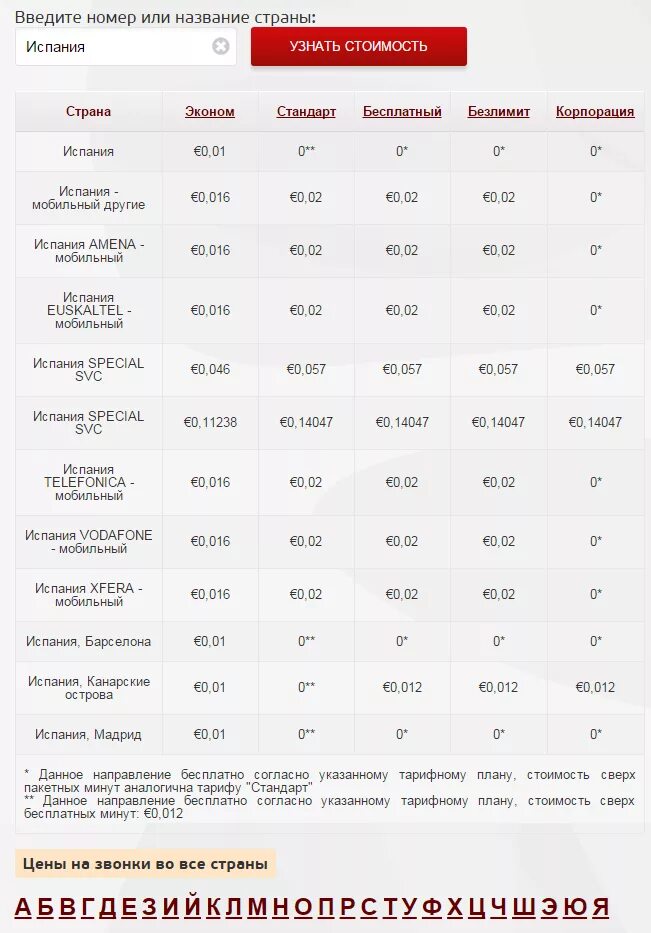 Как позвонить в другую страну. Как позвонить в другую страну