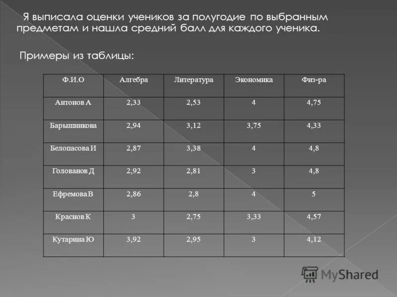 Определить средний балл в классе