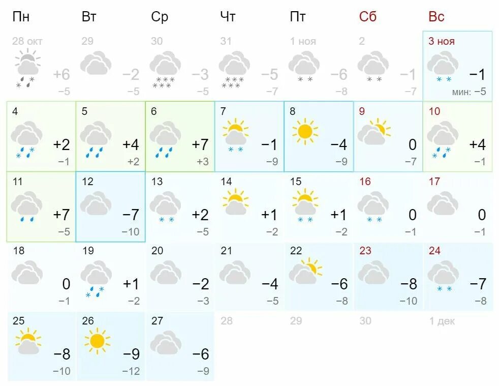 Ноябрь 2019 года интернет. Погода в Кирове в ноябре 2019 года влажность.