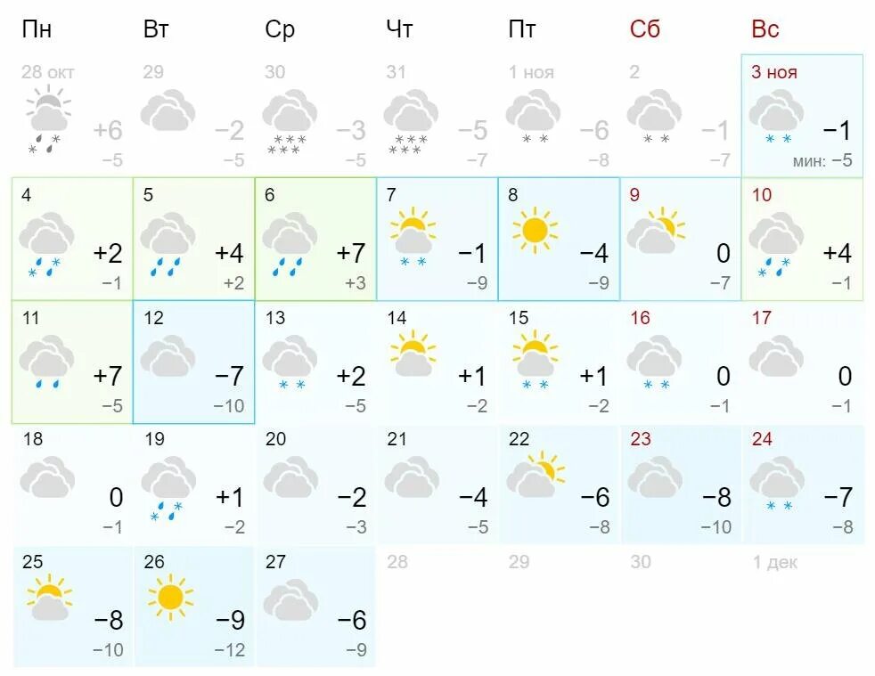 Прогноз погоды киров на 10 дней киров. Погода в кирове на неделю. Погода в ноябре в кирове. Температура воздуха в астрахани. Погода на ноябрь.