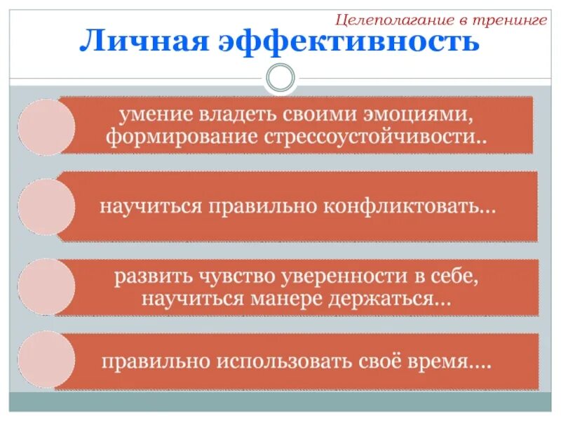 Компетенция эффективность. Когнитивные компетенции. Тренинги целеполагания. Формирование когнитивной компетенции. Каличная эффективность.