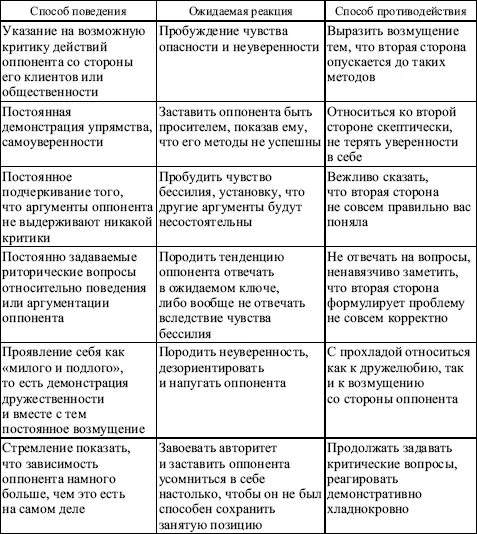 Манипуляция таблица. Виды манипуляций в психологии таблица. манипуляция в конфликте таблица. психология манипуляций в переговорном процессе. манипуляции в общении таблица.
