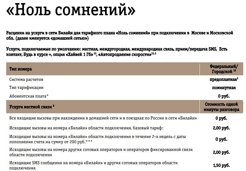 Нулевого тарифа. Подключить тарифный план ноль сомнений. Ноль сомнений Билайн. Тариф ноль сомнений Билайн. Тариф 0 сомнений Билайн.