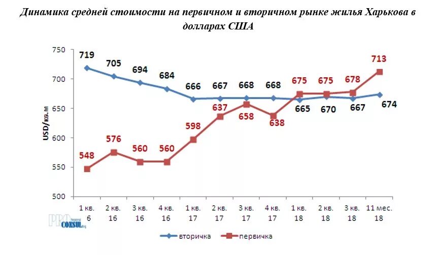 Анализ рынка недвижимости. Анализ рынка жилья. Динамика роста цен на жилье в казахстане. Анализ рынка цен. Средняя цена реализации.