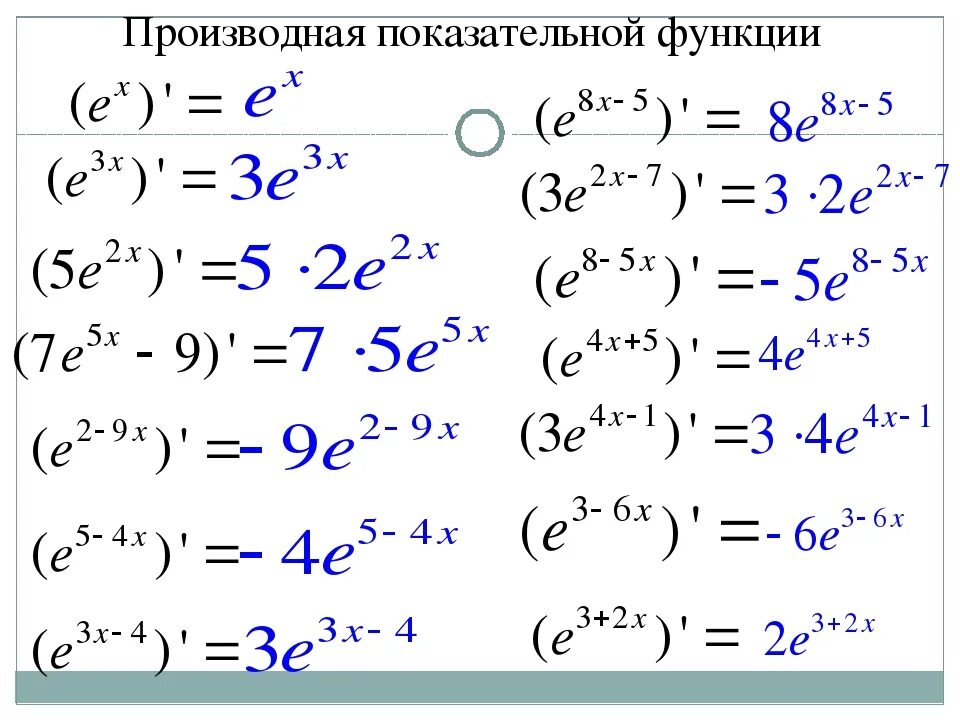 Найти производную функции f x x2 2x. Производные сложных функций e. Производная сложной функции e в степени. Производная от экспоненты в степени 2-х. Производная сложной функции с экспонентой.