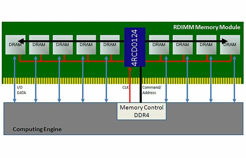 Ответы Mail.ru: Не работает слот ddr3_1