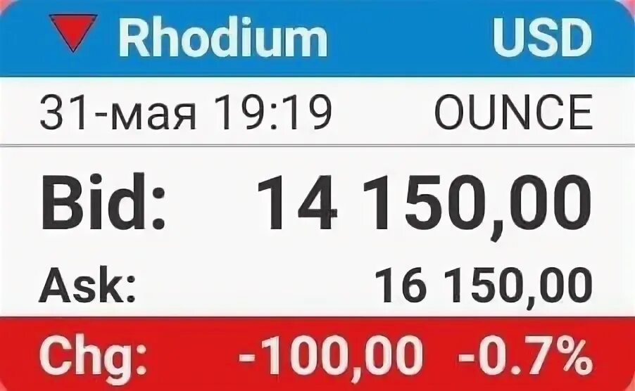 Элемент 102. Элемент 102