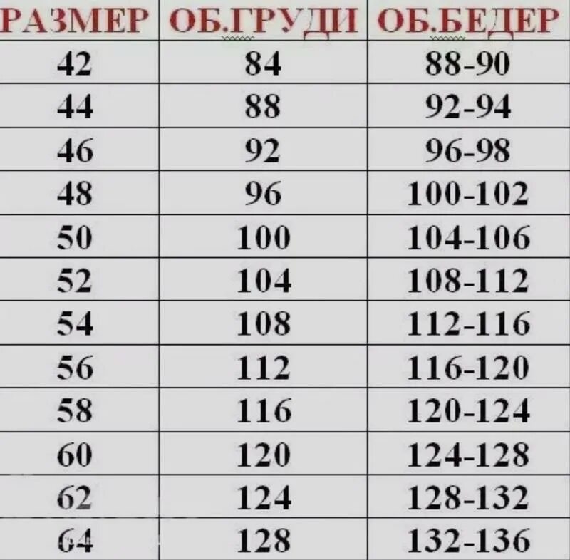 Размеры одежды очень большой. Размерная сетка женской одежды больших размеров. Платье размера 50 Размерная сетка женская. Таблица размеров женской одежды больших размеров. Таблица больших размеров женской одежды.