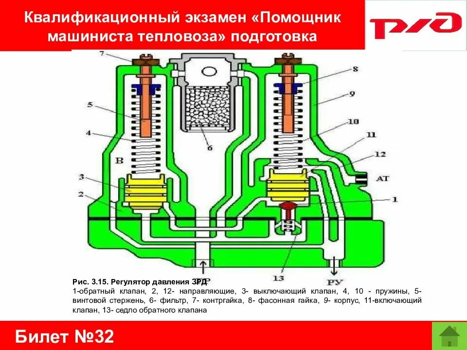 Эс рд. 3рд регулятор давления на тепловозе. 3рд регулятор давления регулировка. 3рд регулятор давления чмэ3. 3рд регулятор давления конструкция.