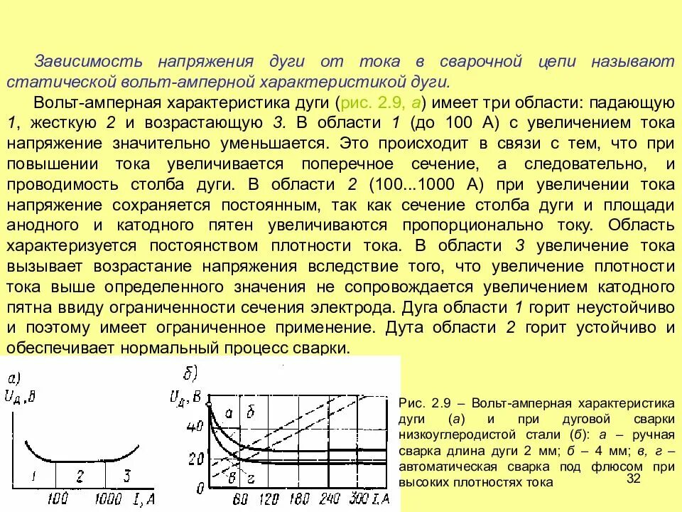 Сила сварочного тока при ручной дуговой. Вольтамперные характеристики сварочной дуги. Зависимость тока от напряжения у сварочной дуги. Вольт амперная характеристика дуговой сварки. Вольт амперная характеристика сварочной дуги.