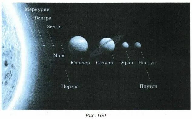 Во сколько раз юпитер больше сатурна. Что больше Юпитер или Сатурн. Церера расположение в солнечной системе. Церера на карте солнечной системы. Кто больше Сатурн или Юпитер.