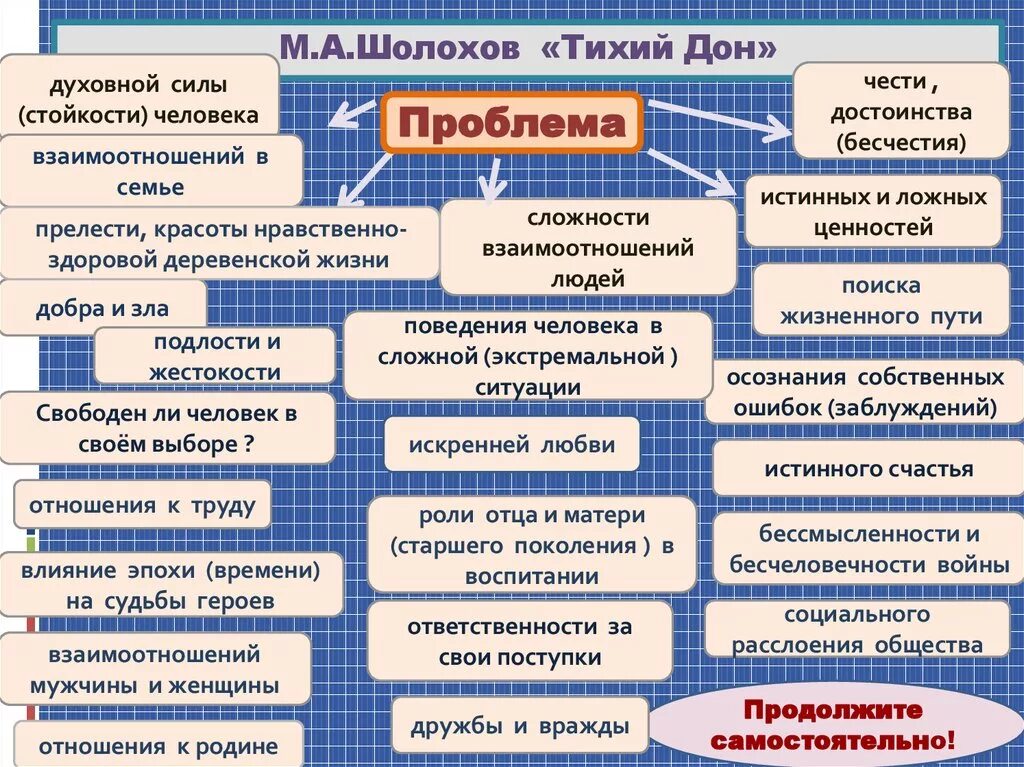 Созданное автором художественное произведение в дальнейшем егэ. Проблематика Тихого Дона. Проблемы в произведении тихий Дон. Проблемы поднятые в романе тихий Дон.