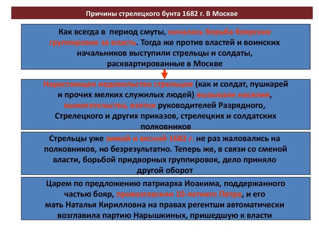 Борьба за власть 17 век. Стрелецкое восстание 1682 причины. Восстание Стрельцов 1682 таблица. Причины Стрелецкого бунта 1682г.. Стрелецкий бунт 1682 участники.