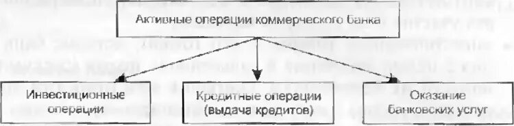 Активные депозитные операции это. Пассивные депозитные операции. Активные и пассивные депозитные операции коммерческого банка. Депозитные операции коммерческого банка. Активные депозиты